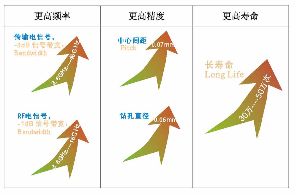 Ic测试治具